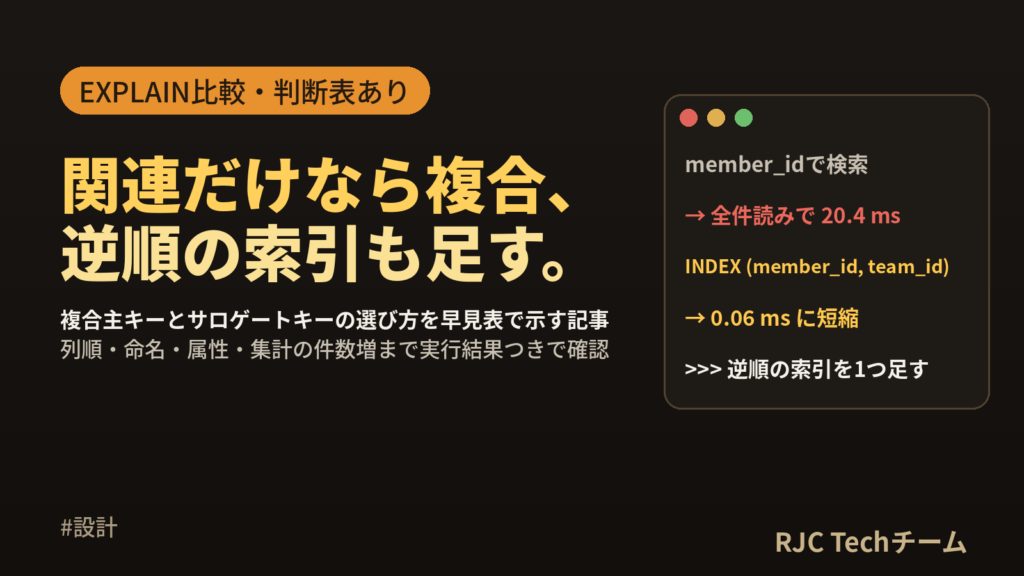多対多のテーブル設計｜中間テーブルの主キー・命名・属性の決め方