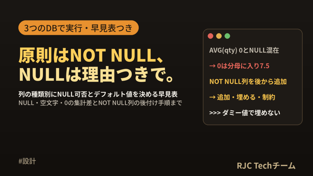 NULL許可の設計方針｜NOT NULLとデフォルト値の決め方早見表