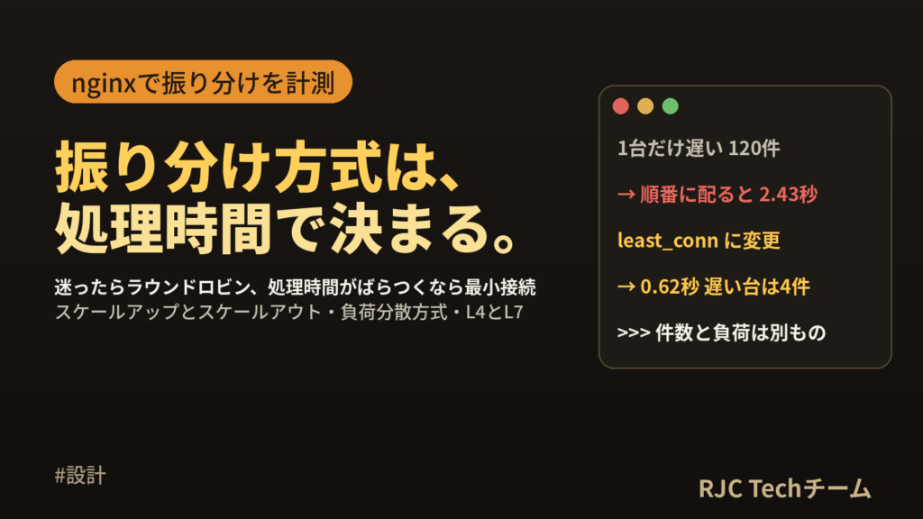 スケールアップとスケールアウトの違い｜負荷分散方式の一覧と選び方