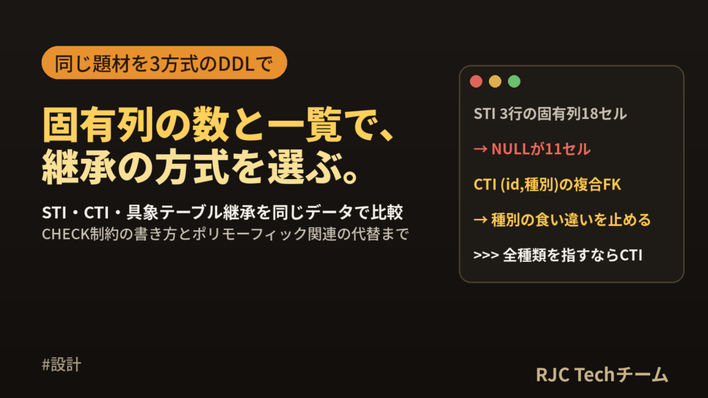 テーブル継承の設計パターン｜STI・CTI・具象テーブル継承の違い
