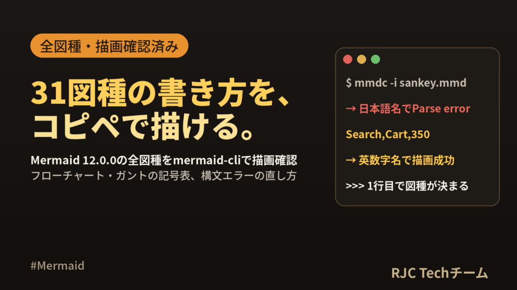 Mermaid記法一覧｜全図種のコピペ用コードと描画結果まとめ