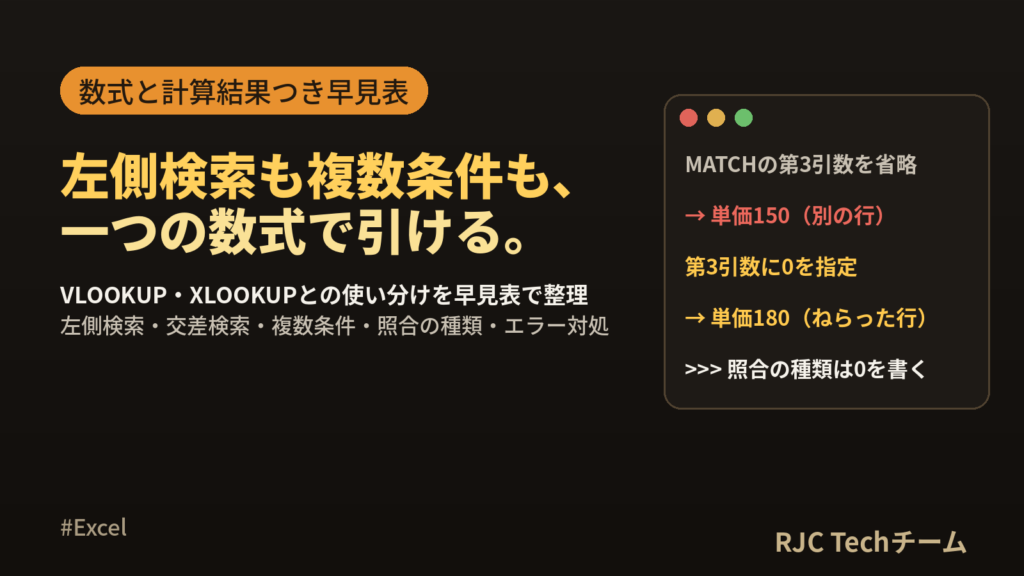 INDEX MATCHの使い方｜複数条件・左側検索とXLOOKUPの使い分け