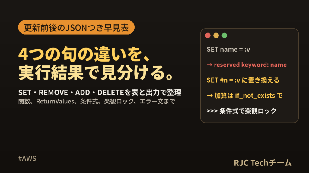 DynamoDB UpdateExpressionの書き方｜SET・ADD・条件