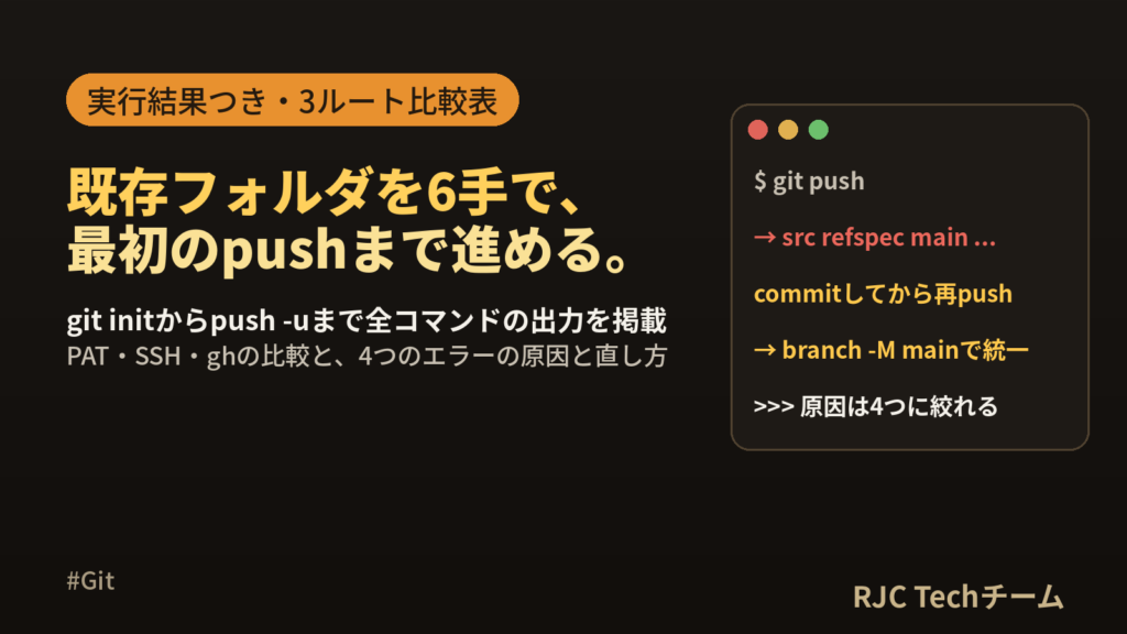 git initの使い方｜既存フォルダを最初のpushまで進める手順
