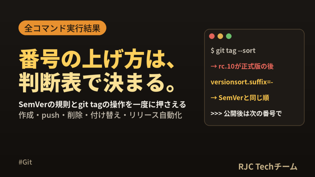 git tagとセマンティックバージョニング｜命名規則・コマンド早見表