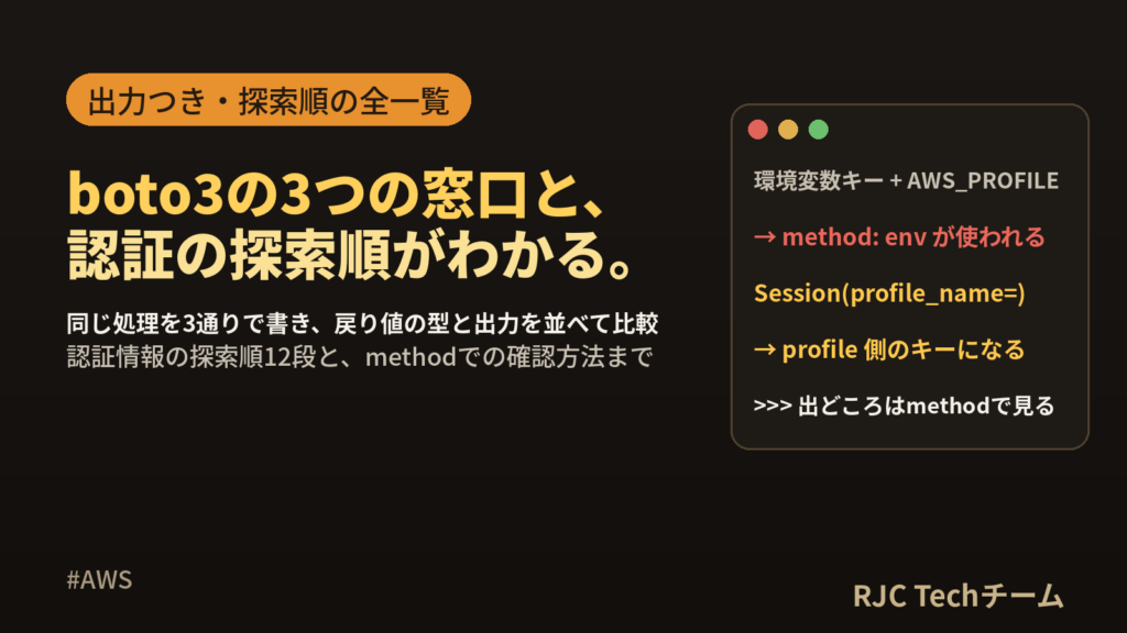 boto3 client・resource・sessionの違いと認証の優先順位