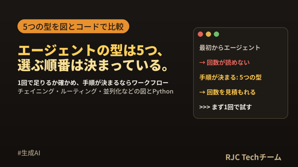 AIエージェントの設計パターン一覧｜5つの型の違いと選び方