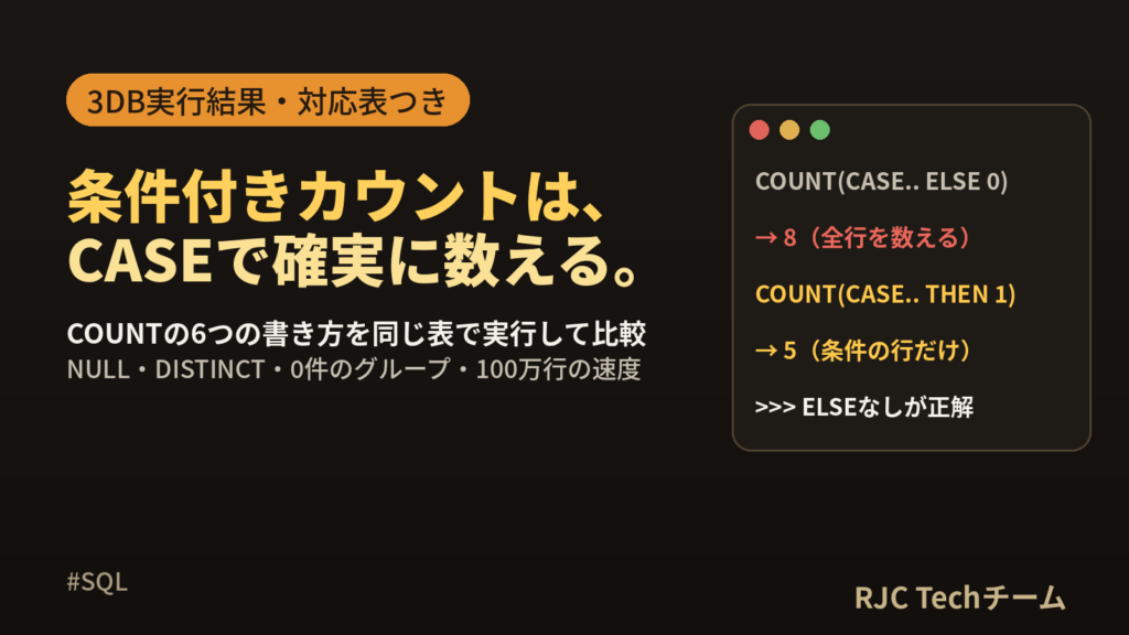 SQL COUNTの使い方｜DISTINCT・条件付きカウントをDB別に解説