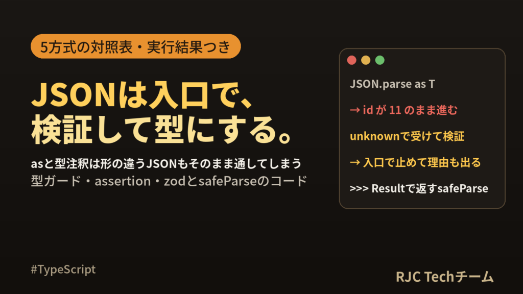 TypeScript JSON.parseの型付け unknownと検証コード